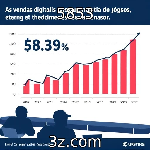 Crescimento das vendas digitais na indústria de jogos : 5853